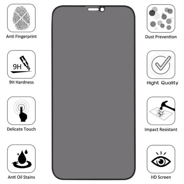 Folie Anti-Spy compatibila cu Apple iPhone 12 Pro Max, COMANDO Privacy, Filtru de confidentialitate, Protectie intimitate, Calitate japoneza, Adeziv complet, Negru - 3