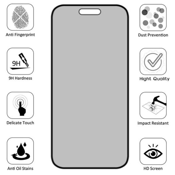 Folie Anti-Spy compatibila cu Apple iPhone 15 Pro Max, COMANDO Privacy, Filtru de confidentialitate, Protectie intimitate, Calitate japoneza, Adeziv complet, Negru - 3