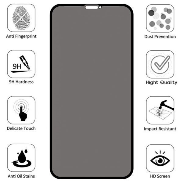 Folie Anti-Spy compatibila cu Apple iPhone XR, COMANDO Privacy, Filtru de confidentialitate, Protectie intimitate, Calitate japoneza, Adeziv complet, Negru - 3