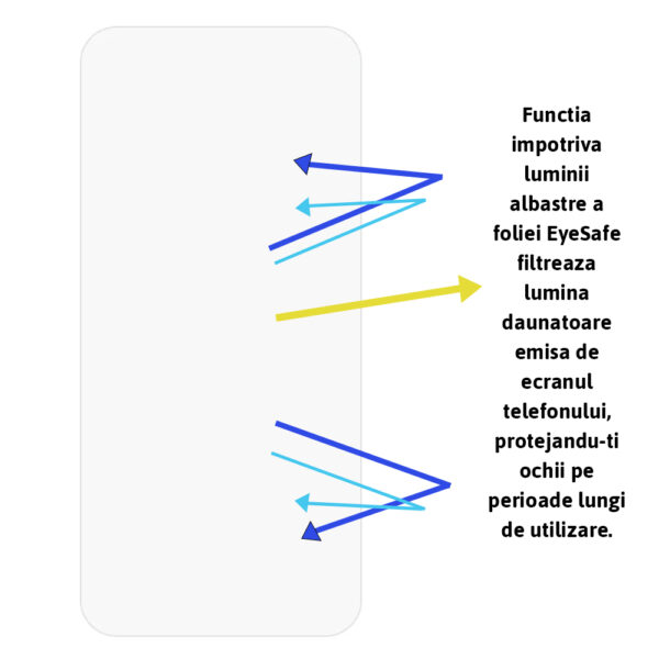 Folie EyeSafe compatibila cu iPhone 16 Pro Max, Filtru Anti Lumina Albastra, Regenerabila, Claritate True Colours, Usor de aplicat, Case-Friendly - 2
